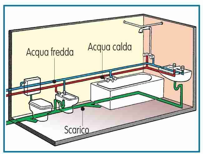 Dichiarazione Di Conformit Impianto Idrico Sanitario Ctn